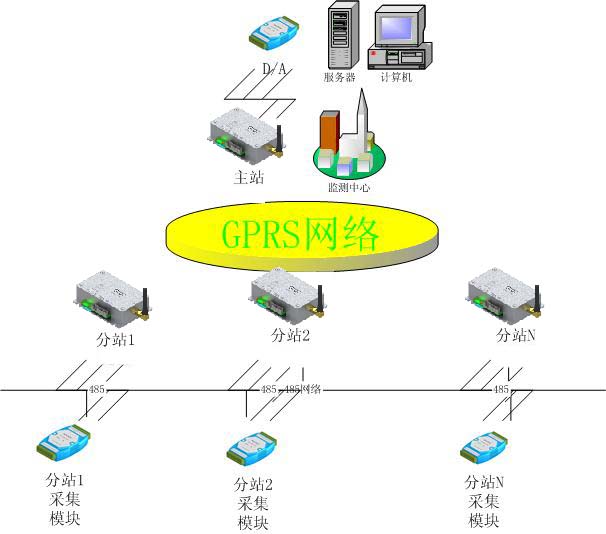 ܾW(wng)\(yn)ϵy(tng)D